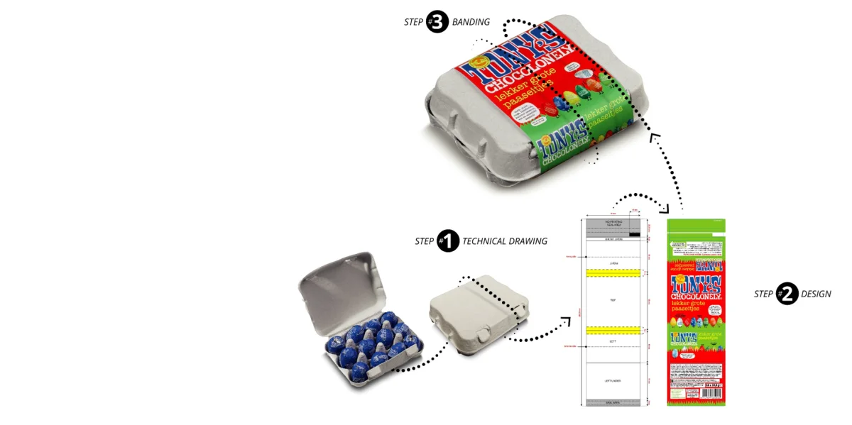 The three steps of Branding by Banding